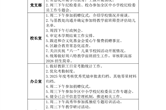 第十四周工作安排