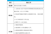 第一周工作安排