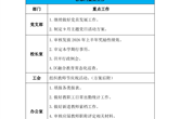 第二周工作安排