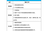 第三周工作安排