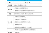 第五＆六周工作安排