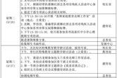 第十三周工作安排